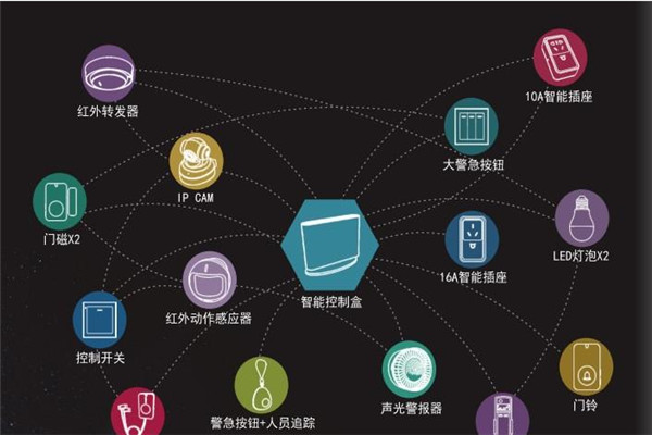 維控智能安防加盟