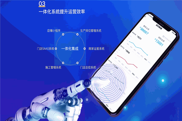 集群車寶加盟