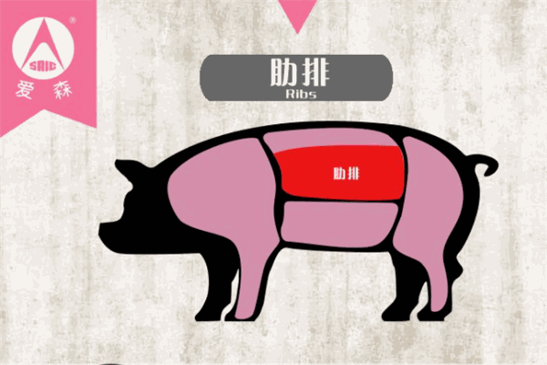 愛森冷鮮肉加盟