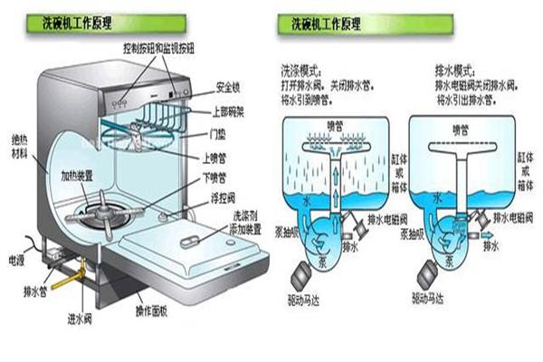 有田洗碗機加盟