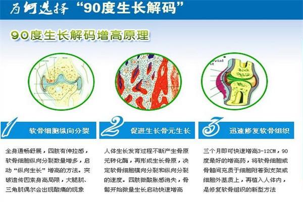 90度生長(zhǎng)解碼保健品