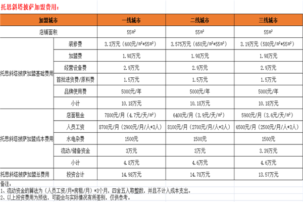 斜塔披薩