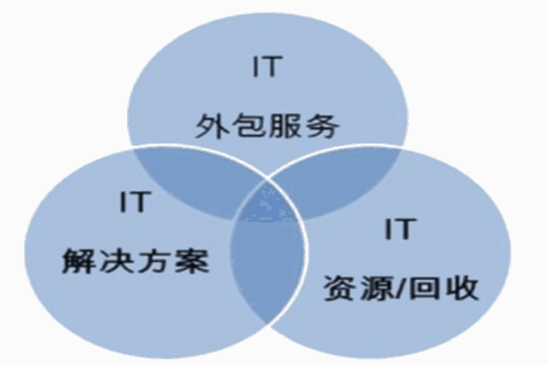 粵嶺