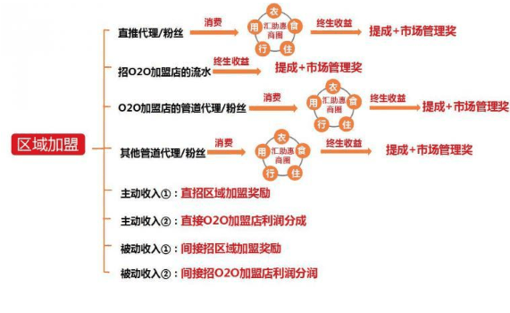 人人傳