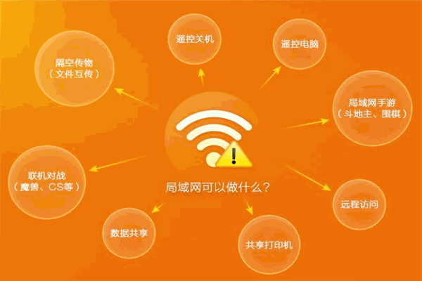獵豹wifi加盟