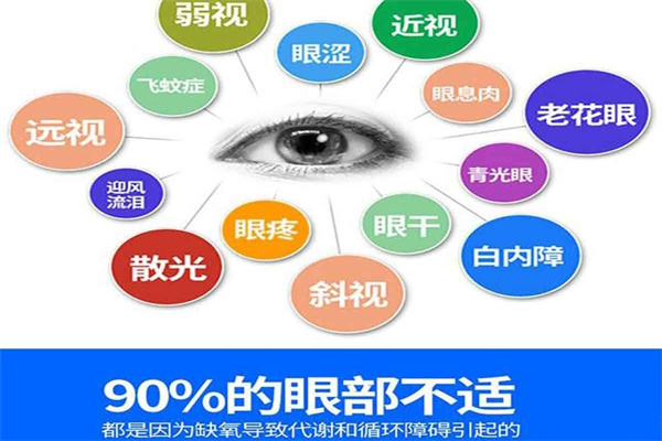 愛(ài)瞳視力保健加盟