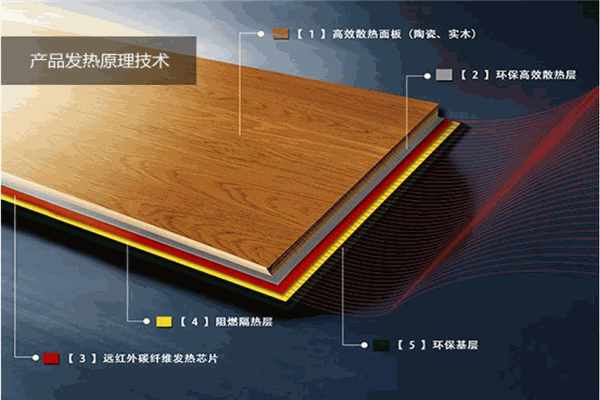暖怡樂發(fā)熱地板加盟