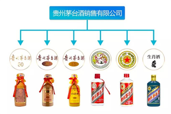 茅臺保健酒加盟