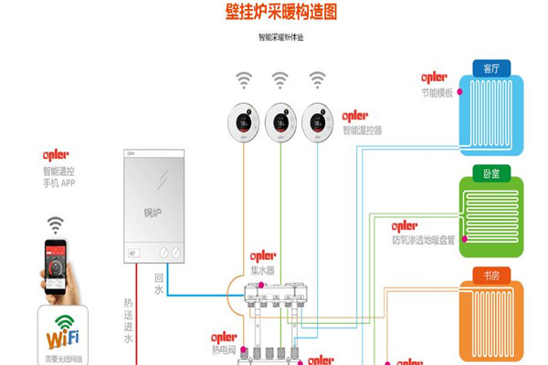 啟木地暖加盟