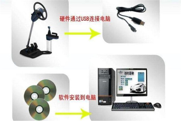 車依戀學(xué)車模擬器加盟