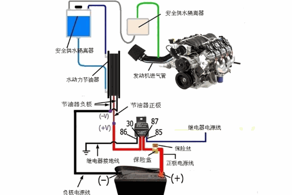 SLIEJYJP節(jié)油器