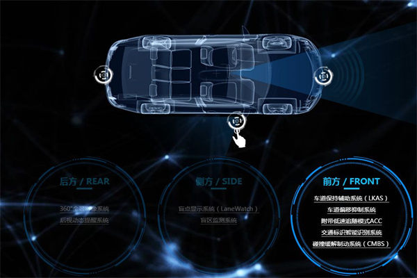 智安行汽車用品加盟