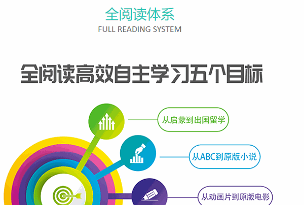 瑞爾英語
