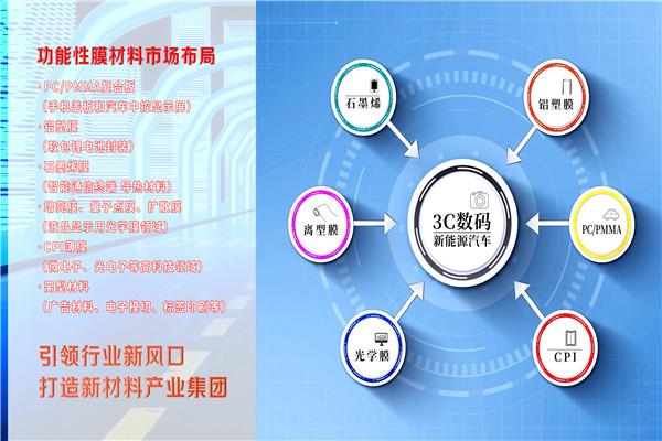 DM反光材料加盟