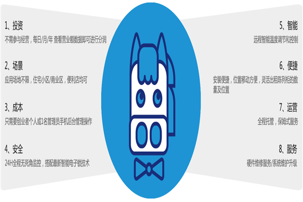 速馬鮮生加盟