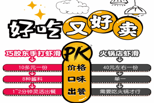 巧膠東手打蝦滑加盟