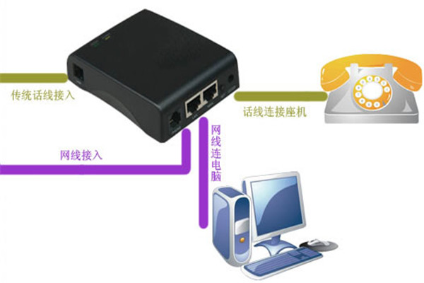 易話通通訊加盟