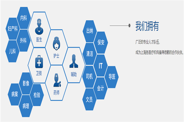 廣源人力資源