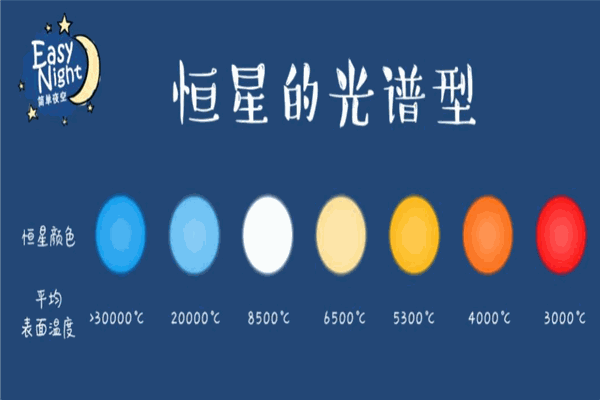 恒星照明加盟