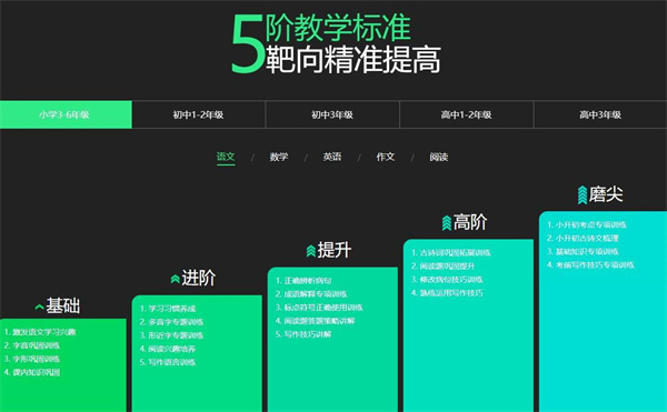 三好網(wǎng)在線教育