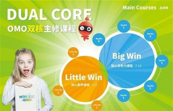 winabc少兒融合英語