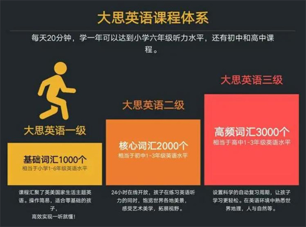 大思英語
