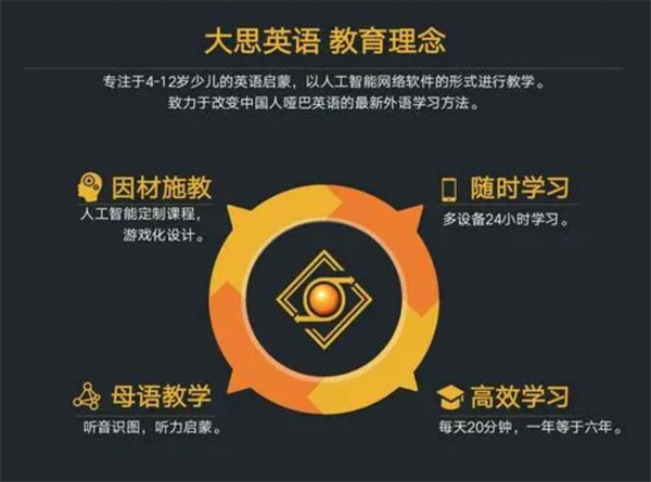 大思英語