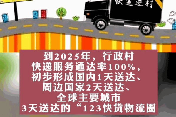 村村通快遞電話?