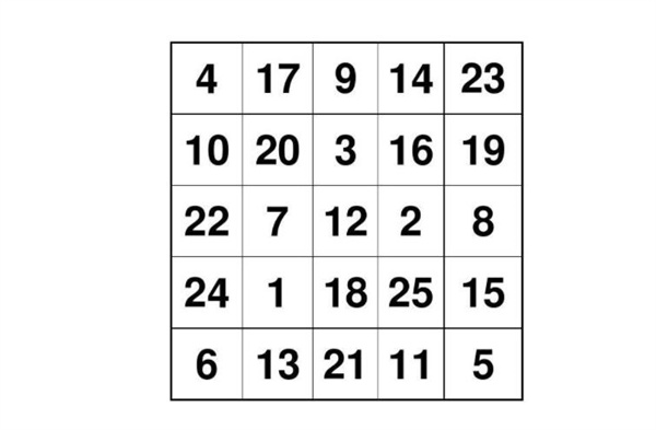 注意力訓(xùn)練課程