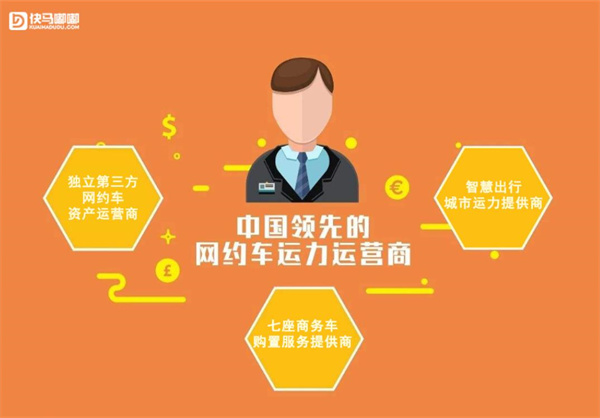 快馬嘟嘟收費嗎？