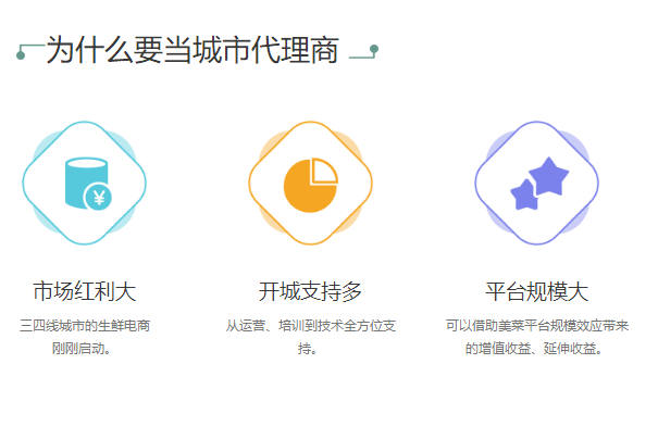 美菜生鮮