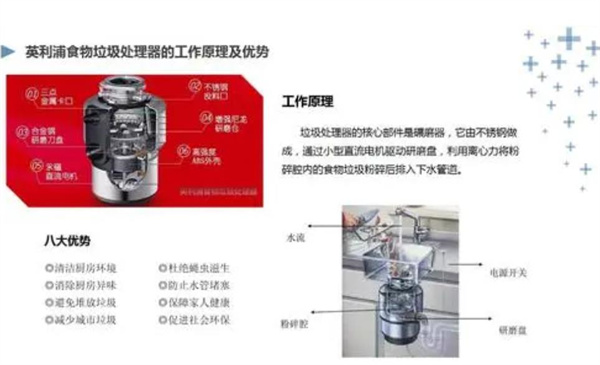 英利浦垃圾處理器