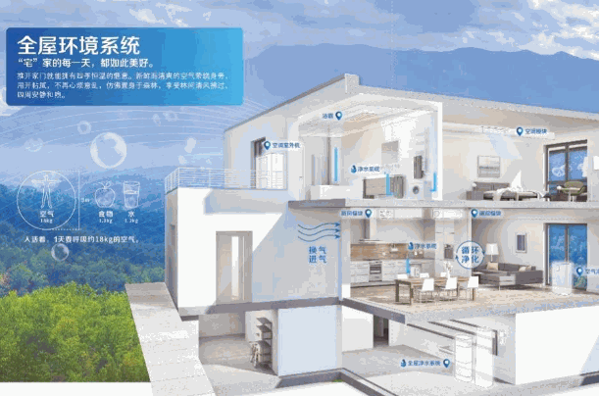 松下新風(fēng)系統(tǒng)電話費用?