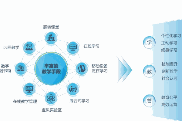 詠威亞太體智能教育