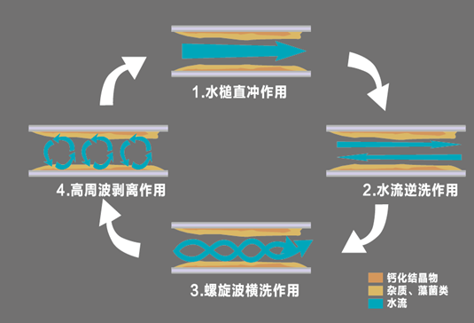 百億寶環(huán)?？萍技用? border=