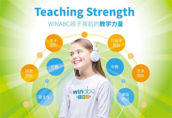 winabc少兒融合英語怎么樣？