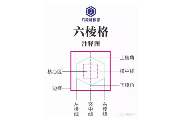 六棱格練字