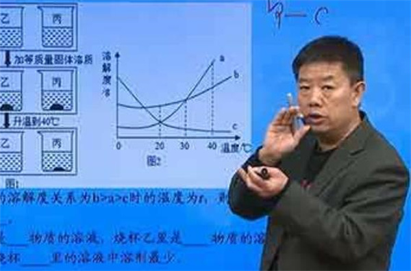 簡單學(xué)習(xí)網(wǎng)
