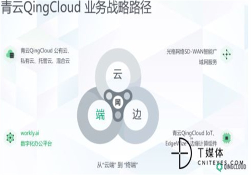 青云QingCloud加盟