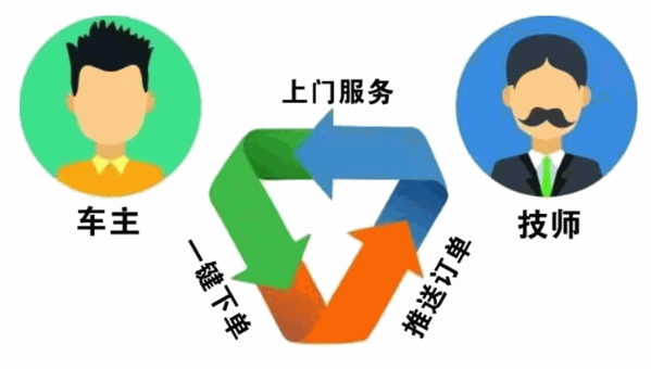 小明快跑洗車
