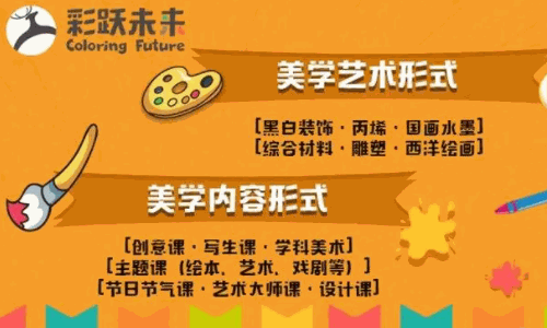彩躍未來兒童美術(shù)