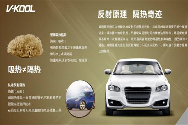 威固車膜加盟