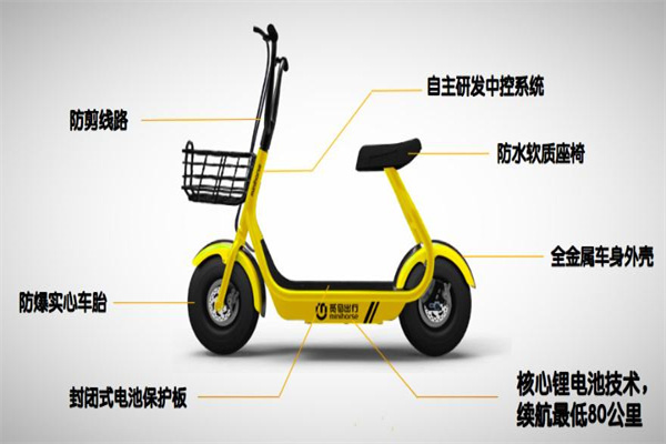 覓?cǎi)R共享電動(dòng)車(chē)