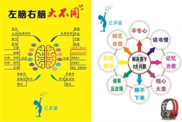 億多星全腦開發(fā)