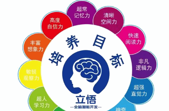 立悟全腦潛能開發(fā)怎么樣?