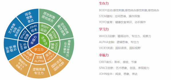 佳諾教育