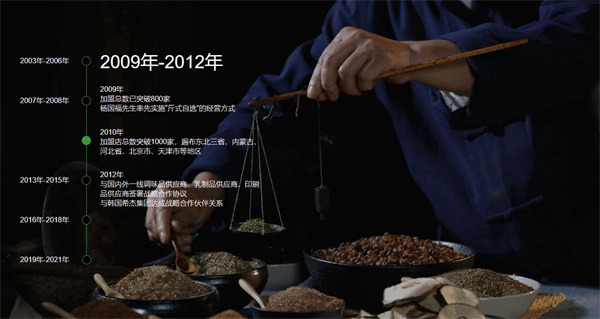 楊國福麻辣小吃
