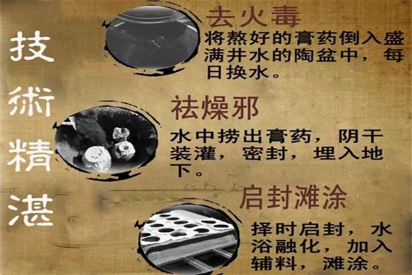 民方堂黑膏藥加盟
