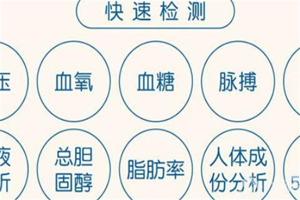 優(yōu)檢一生加盟