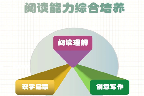 BOP閱讀成長加盟